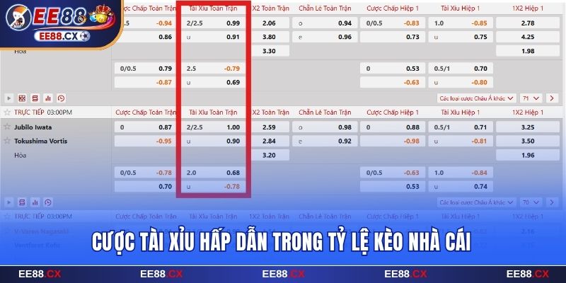 Cược Tài Xỉu hấp dẫn trong tỷ lệ kèo nhà cái