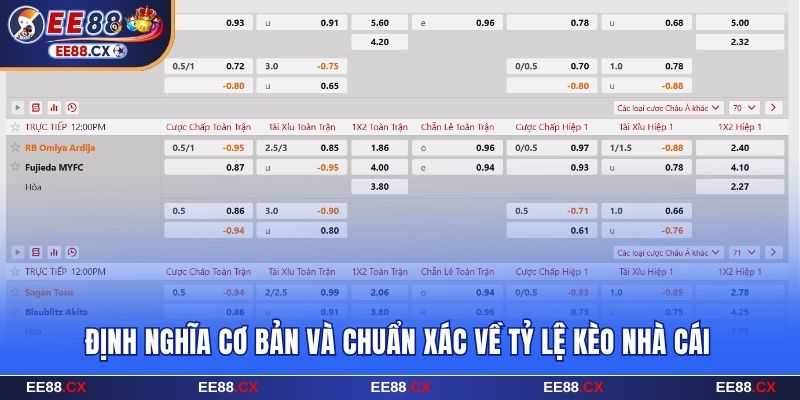 Định nghĩa cơ bản và chuẩn xác về tỷ lệ kèo nhà cái