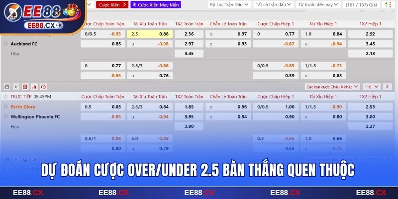 Kèo Tài Xỉu Là Gì? Cách Để Cược 99% Thành Công Tại EE88 7 Dự đoán cược Over/Under 2.5 bàn thắng quen thuộc